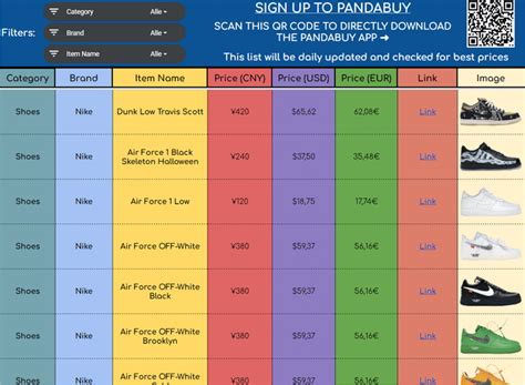 dior pandabuy spreadsheet